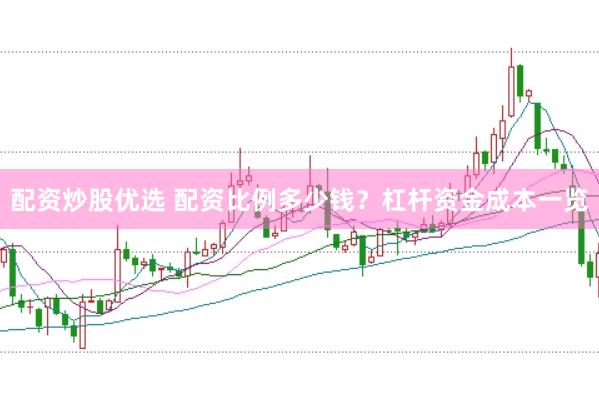 配资炒股优选 配资比例多少钱？杠杆资金成本一览